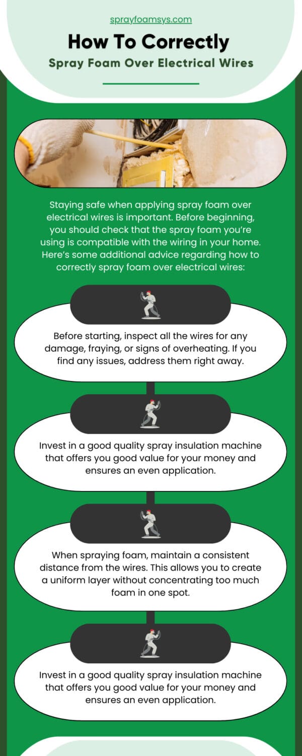 How To Correctly Spray Foam Over Electrical Wires
