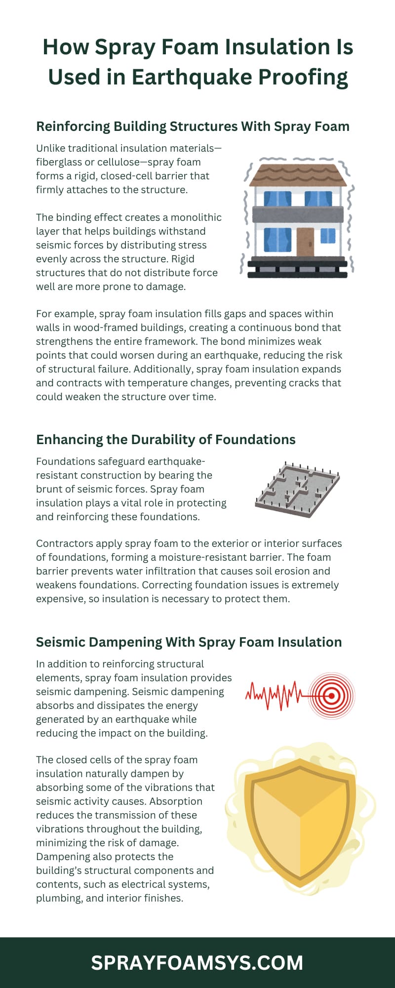 How Spray Foam Insulation Is Used in Earthquake Proofing
