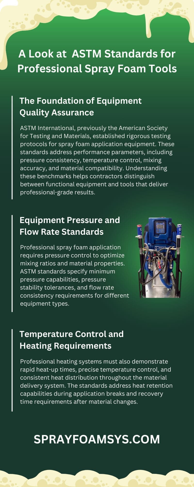 A Look at ASTM Standards for Professional Spray Foam Tools