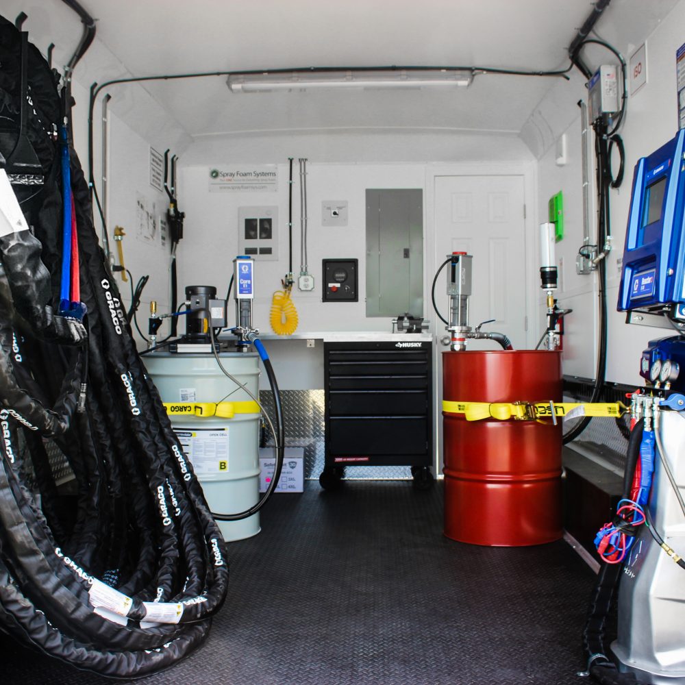 R3 rig